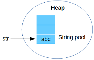 Java String pool