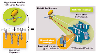 3g Mobile Technology