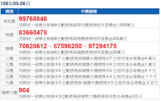 106年05-06月統一發票號碼獎中獎號碼