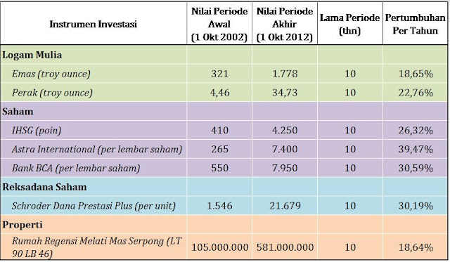 investasi kecil kecilan modalnya besar.