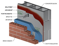 Barrier Protection2