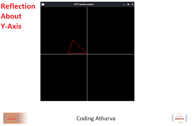 Reflection About Y Axis