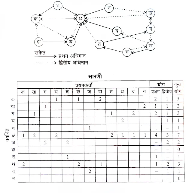 निर्देशन एवं परामर्श की प्रविधियाँ