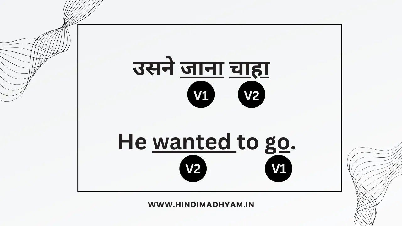 Simple Past Tense in Hindi | Past Indefinite Tense