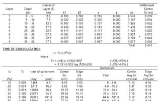 Perhitungan-Settlement-Tanah-Format-Excel-3