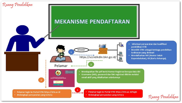 Pendaftaran Online Sekolah Tinggi Intelegensi Negara (STIN) 2019/2020