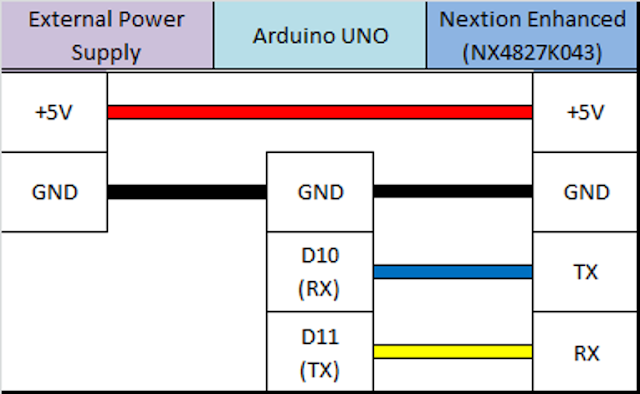 Table that shows the connection between the Arduino UNO and the Nextion Enhanced NX4827K043 module