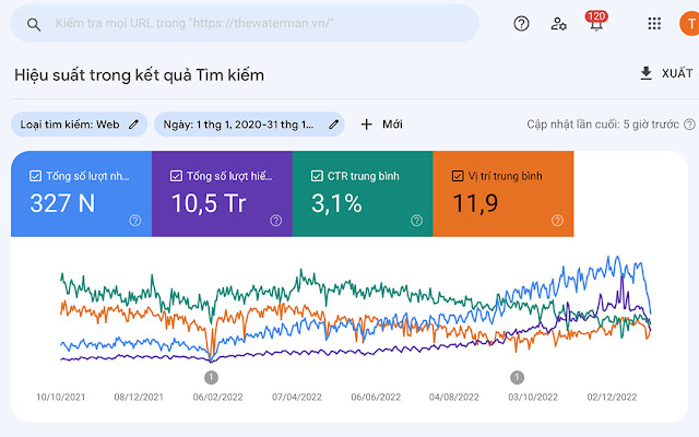 Google Search Console của TheWaterMAN.vn