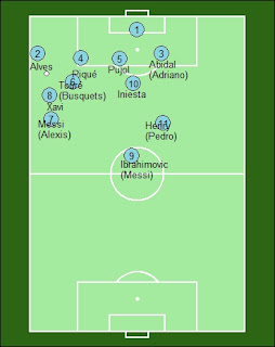 Táctica 4-3-3 defensa