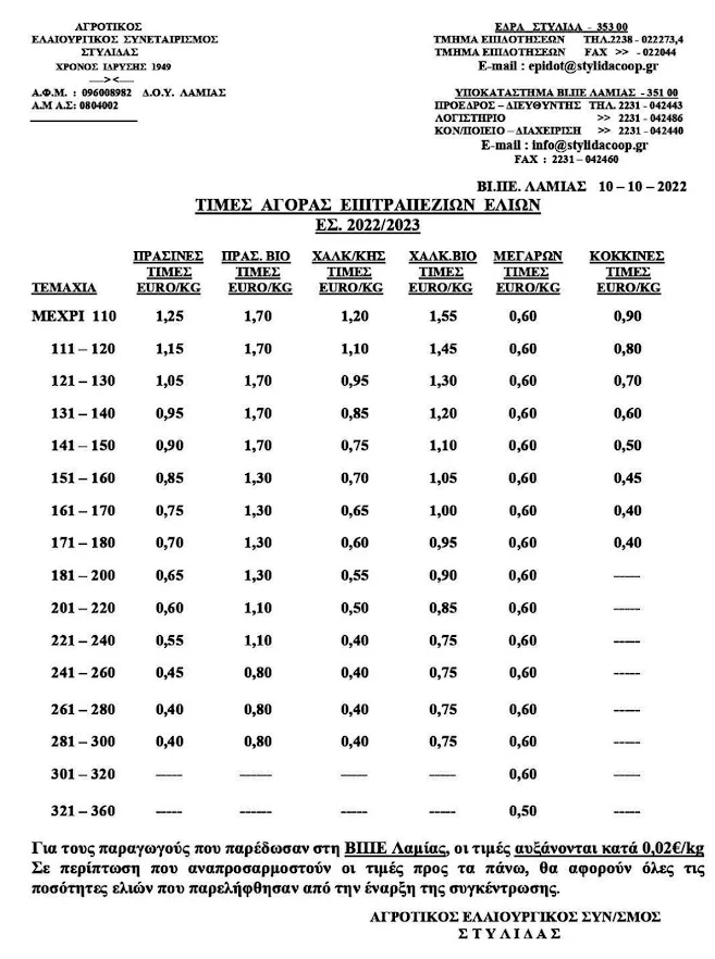 Αγροτικός Ελαιουργικός Συνεταιρισμός Στυλίδας - Τιμές αγοράς επιτραπέζιων ελιών ΕΣ. 2022/2023