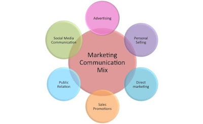 COMMUNICATION MARKETING