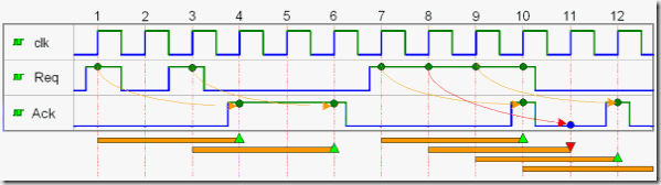 PSL_VHDL_trace