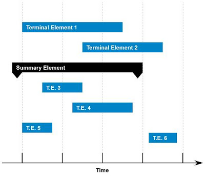 grafica de gantt. grafica de gantt. diagrama de