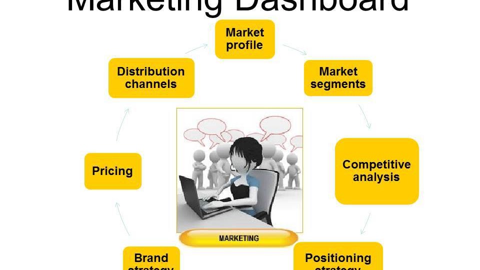 Customer Relationship Management - Marketing Crm