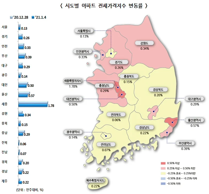 ▲ 시도별 아파트 전세가격지수 변동률