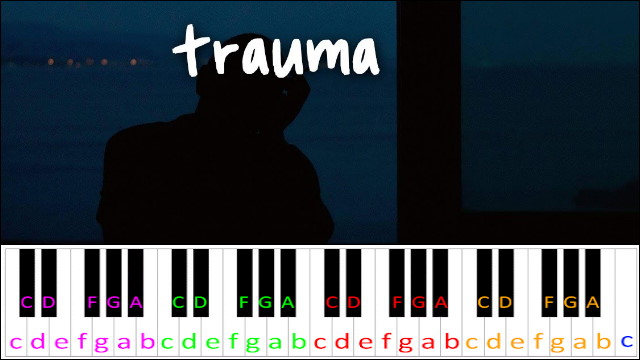 Trauma by NF Piano / Keyboard Easy Letter Notes for Beginners