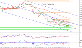 Forex Technical Analysis