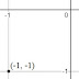 Equation represents a Circle or not (CASE 2)