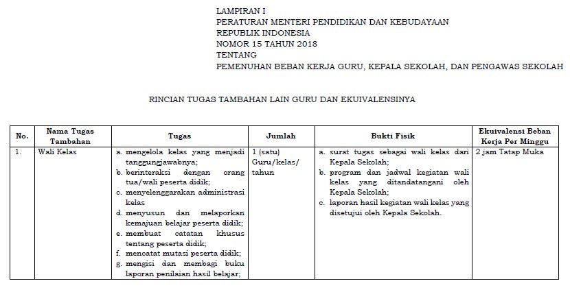 Permendikbud No 15 Tahun 2018 Tentang Pemenuhan Beban Kerja Guru Kepala Sekolah dan Pengawas Sekolah