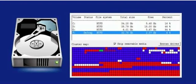 DEFRAGMENTATION : PREVENTION, REMOVAL & REPAIR OF BAD SECTORS