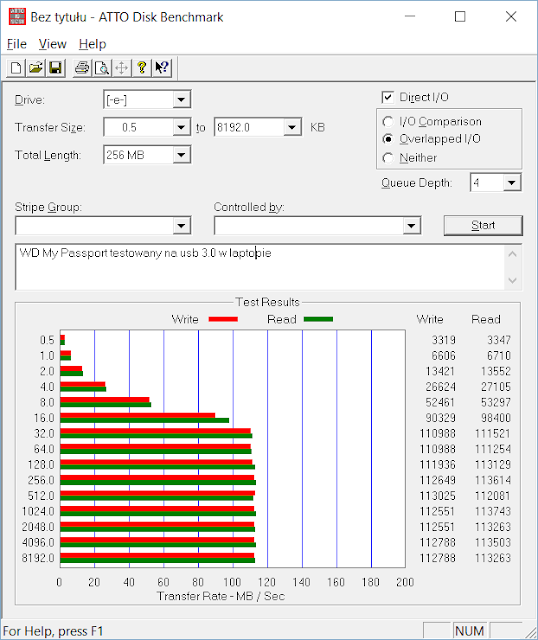 ATTO Disk Benchmark. Wyniki niezłe.