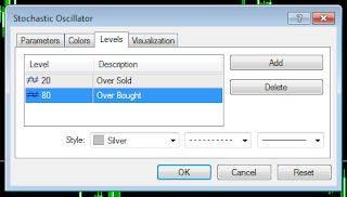 Setting Indikator Stochastic Oscillator