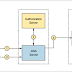Set Up SSO in Apache with ModAuthOpenIDC & AzureAD on Rocky Linux 8