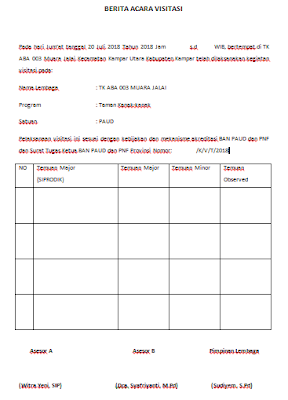 contoh format berita acara visitasi akreditasi