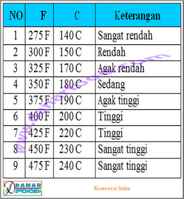 Aneka Resep Kue, Resep Kue Kering Lebaran, Resep Kue Basah, Aneka Resep Masakan Kue Mudah dan Praktis, Resep Kue Kering Terbaru Modern Tradisional Praktis Cara Membuat, Cara Membuat Aneka Resep Kue Kering & Kue Basah Terbaru, Resep Kue Kering Populer Untuk Lebaran Anda, Kumpulan Resep Kue Kering Terbaru dan Aneka Kreasi Resep Kue Kering, Aneka Resep Kue Lebaran, Resep Kue Goreng Sederhana, Resep Kue Sederhana Tanpa Oven, Resep Kue Donat, Resep Kue Basah dari Tepung Beras, Resep Kue Kukus, Resep Kue Bolu, Resep Kue Basah Terbaru dan Gambarnya, Masih Cari Kue Harga Murah, Kue Kering Lebaran Homemade Tanpa Pengawet, Resep Kue Kering Nastar Nanas Spesial Keju Empuk Enak dan Renyah, Resep Kue Kering Semangka, Resep Kue Basah Praktis Sederhana dan Terbaru, Resep Kue Kering Lebaran Unik, Kreasi Kue Kering yang Lezat untuk Menemani Keluarga Anda, Resep Kue Kering Putri Salju, Resep Kue Ini Bisa Dibuat Siapa Saja, Resep Kue Popaco, Resep Kue Pasutri, Daftar Resep Kue, Resep Kue Sajian Natal dan Tahun Baru, Aneka Kue Lebaran Terbaru, Cari Aneka Kue Lebaran Terbaru‎, Resep Kue Cubit Enak dan Empuk, Aneka Resep Masakan Sederhana Kreatif, Resep Kue Khas Lebaran Tanpa Oven, Video Resep Kue Kering Enak yang Wajib Kamu Coba Buat, Resep Kue Biji Ketapang Renyah, Resep Kue Enak, Resep Kue Kering Praktis Sederhana, Resep Kue Kering Lebaran Aneka Kreasi Mudah Buatnya Mewah Rasanya, Kumpulan Berita Resep Kue Terbaru Hari Ini, Resep Kue 90-an dengan Inovasi Baru, Rahasia Cara Membuat Kue Nastar Nanas Spesial, Aneka Resep Kue Nusantara, Kue Tradisional Indonesia, Resep Kue Lezat, Resep Kue Blinjo, Resep Kue Cubit Enak dan Empuk untuk Sajian Berbuka Puasa, Aneka Resep Kue Pilihan yang Mudah untuk Disajikan, Rosemary Cheese Cookies, Aneka Resep Kue Tradisional Berbahan Dasar Tepung Tapioka, Resep Kue ini Dimasak Pakai Teflon, Resep Kue Kering Lebaran yang Wajib Ada di Rumah, Kejutkan Keluarga di Hari Raya dengan 10 Resep Kue Kering, Apa Situs Terbaik yang Menyediakan Resep Kue yang Lezat, Resep Kue Nastar dan Kastengel Tanpa Oven, Resep Kue Kering Choco Cornflakes Lezat Tanpa Oven, Resep Jajanan Murah untuk Dijual, Resep Jajanan Anak Terlaris, Jajanan Anak Murah Meriah, Jajanan Unik untuk Usaha, Resep Jajanan Unik, Resep Jajanan Gorengan, Resep Aneka Jajanan Sekolah, Resep Jajanan Anak Buatan Sendiri, Jajanan Anak Sekolah, Resep Jajanan Pasar, Resep Jajanan Anak, Resep Kue Basah Terpopuler, Resep Jajanan Pasar Pilihan, Aneka Resep Masakan Cemilan Mudah dan Praktis, Kumpulan Resep Kue Tradisional Terbaru dan Aneka Kreasi Resep Kue Tradisional, Aneka Resep Jajanan Pasar Tradisional Enak dan Lezat, Resep Jajanan Pasar Paling Lengkap, Cara Membuat Klepon, Resep Kue Basah Jajanan Pasar, Masakan Tradisional Indonesia Praktis dan Sederhana, Resep Kue Kering Populer untuk Lebaran Anda, Jajanan Olahan Tahu yang Unik dan Bikin Nagih, Resep Sehat Jajanan Masa Kanak-Kanak Pinggir Jalan yang Membuat Kamu Gak Bisa Move On Darinya, Aneka Resep Kue Tradisional dan Petunjuk Praktis Cara Membuatnya, Resep Aneka Jajan Pasar, Cara Membuat Crepes yang Renyah dan Garing, Resep Kue Basah Praktis Sederhana dan Terbaru, Resep Jajanan Modern Enak Dan Unik, Resep Aneka Jajan Pasar, Resep Jajanan Sehat dan Lezat dari Ubi Kayu, Resep Jajanan Enak Asal Jepang, Resep Jajanan Kaki Lima Nusantara, Resep Menu Takjil Berbuka Puasa Aneka Jajanan Ramadhan, Resep Jajanan Pasar Terpopuler, Kumpulan Resep Jajanan Pasar, Aneka Resep Jajanan Pasar, Aneka Resep Jajanan yang Mudah Buat dan Saji, Resep Jajanan Pasar Paling Laris, Kartu Resep Jajanan Favorit, Jajanan Pinggir Jalan Sedap di Malaysia yang Wajib Diicip, Jajanan Unik di Sekolah dan Kampus, Resep Siap Saji, Aneka Resep Kue Nusantara, Kue Tradisional Indonesia, Aneka Resep Jajanan Tradisional Sederhana Enak, Resep Jajanan Termudah dan Terlezat bagi Bunda Sibuk, Aneka Jajanan Ubi Ungu nan Praktis Sehat dan Kaya Manfaat, Aneka Resep Kue dan Makanan Jajanan Tradisional, Resep Jajanan Tradisional, Jajanan yang Jadi Incaran Siswa SD, Resep Jajanan Tradisional yang Populer Versi Google Indonesia, Resep Jajanan Crepes Sederhana di Buat di Rumah, Resep Snack Arisan Praktis Yang Bisa Mama Buat Sendiri Kurang dari 30 Menit, Resep Hidangan Arisan dan Menu Isian Snack Box Murah Meriah, Resep Camilan Praktis, Aneka Resep Cemilan Sehat untuk Keluarga, Resep Camilan Sederhana dari Tepung Terigu, Resep Cemilan Goreng, Resep Cemilan Praktis untuk Dijual, Resep Cemilan Ringan, Resep Cemilan Mudah untuk Pemula, Resep Camilan Mengenyangkan yang Cocok Jadi Teman Belajar, Resep Camilan Ala Kafe yang Bikin Bisnis Kulinermu Laris Manis, Resep Kue Berbahan Dasar Wortel, Resep Telur Gabus Keju yang Renyah, Video Resep Snack, Aneka Kue & Roti, Resep Jajanan Enak Kekinian yang Mudah Dibuat Sendiri, Aneka Snack Box, Resep Kue Asin, Cemilan Snack Paling Laris, Resep Kue Kering Kuping Gajah Yang Renyah, Resep Kue Bawang Renyah Praktis Sederhana, Resep Cara Membuat Kue Tusuk atau Cucuk Gigi Renyah dan Gurih, Resep Kue Rangin Jajanan Masa Kecil yang Hampir Punah, Resep Snack Biji Ketapang Renyah Gurih, Resep Snack Pendamping Minum Kopi, Kumpulan Resep Snack Tradisional Cocok Untuk Suguhan di Hari Raya, Aneka Resep Snack Lezat, Aneka Resep Mudah Buat dan Saji, Resep Snack Manis and Gurih Antigagal, Resep Kue Garpu Keju Lebih Enak Renyah dan Gurih, Resep Cemilan Praktis, Resep Camilan Lezat Tapi Gampang Buatnya, Resep Cemilan Kering, Cara Membuat Cemilan dari Tahu, Resep Cemilan Murah untuk Dijual, Bisnis Camilan Itu Menjanjikan Untung Besar, Resep Mudah untuk Cemilan Foodies, Resep Membuat Bola-Bola Mie Enak Praktis, Resep Cemilan Sehat Untuk Anak 1 Tahun dan Anak Sekolah, Kue Cemilan Praktis, Aneka Resep Kue Kering Untuk Camilan Sehari-hari yang Mudah Dibuat, Resep Cemilan Sehat Berbahan Oats untuk Anak, Resep Cemilan untuk Menikmati Senja, Resep Cemilan Takoyaki Sederhana Dari Jepang, Resep Cemilan Sosis Solo Mudah dan Enak, Resep Cemilan Donat Kentang, Membuat Cemilan dari Bahan-bahan Seadanya, Cemilan Sehat untuk Anak, Resep Cemilan Biskuit Goreng Saus Cokelat untuk Hidangan Sore, Resep Cemilan Sedap Bola-Bola Kentang Keju, Resep Dessert Super Enak yang Gampang Dibuat, Resep Camilan Telur untuk Akhir Pekan, Aneka Resep Cemilan Mudah Enak dan Lezat, Resep Cemilan Sehat, Resep Cemilan Rakyat, Resep Cemilan Gorengan, Resep Camilan Simple untuk Keluarga, Resep Cara Maembuat Tahu Crispy Yang Mudah, Resep Cemilan atau Jajanan Tradisional, Camilan Sehat dan Sedap untuk Para Anak Kos, Resep Cemilan Gurih, Resep Cemilan Modern yang Pas Di Lidah Anda, Resep Cemilan Gurih Cocok Dinikmati Saat Bersantai, Resep Mudah Cemilan yang Gak Bikin Gemuk, Seri Makanan Pendamping ASI 35 Cemilan Bergizi untuk Balita, Resep Bola Susu Cemilan Kenyal Unik Untuk Anak, Resep Olahan Menu Pencuci Mulut dengan Ubi Jalar, Resep Olahan Pisang Pilihan, Resep Keren Ice Cream Lezat Buat Cemilan Sehat Setiap Hari, Resep Camilan Praktis untuk Buka Puasa yang Bisa Kamu Buat Sendiri di Rumah, Resep Cemilan Kue Bawang, Resep Cemilan Pembakar Lemak,