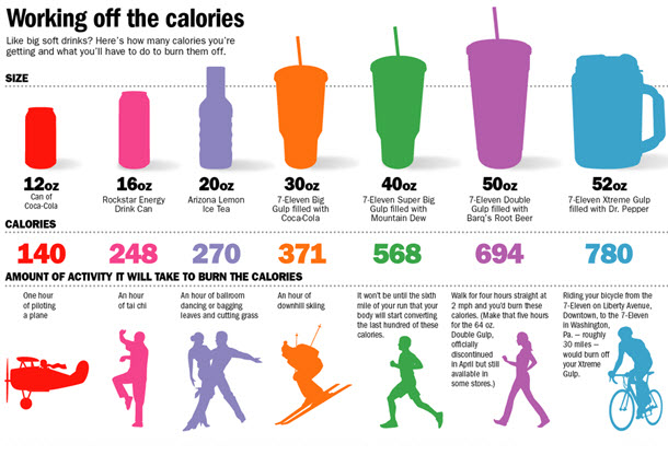 how to diet for calorie deficit