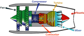 How to build a car and how to make a jet engine 