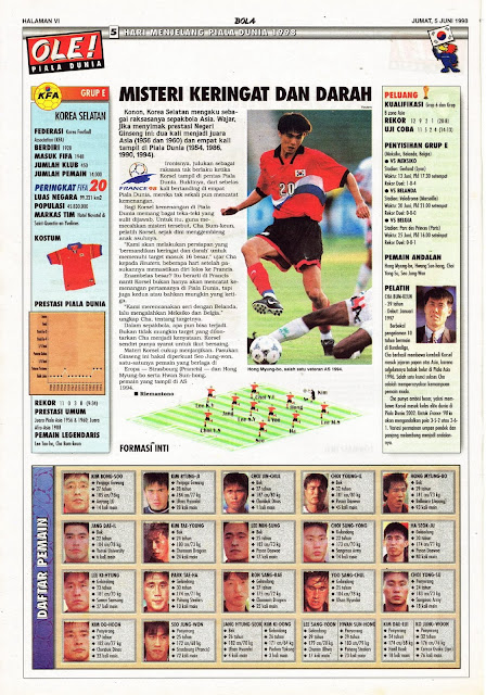 SOUTH KOREA WORLD CUP 1998 TEAM PROFILE