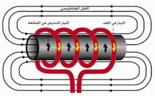 موسوعة الكهرباء والتحكم