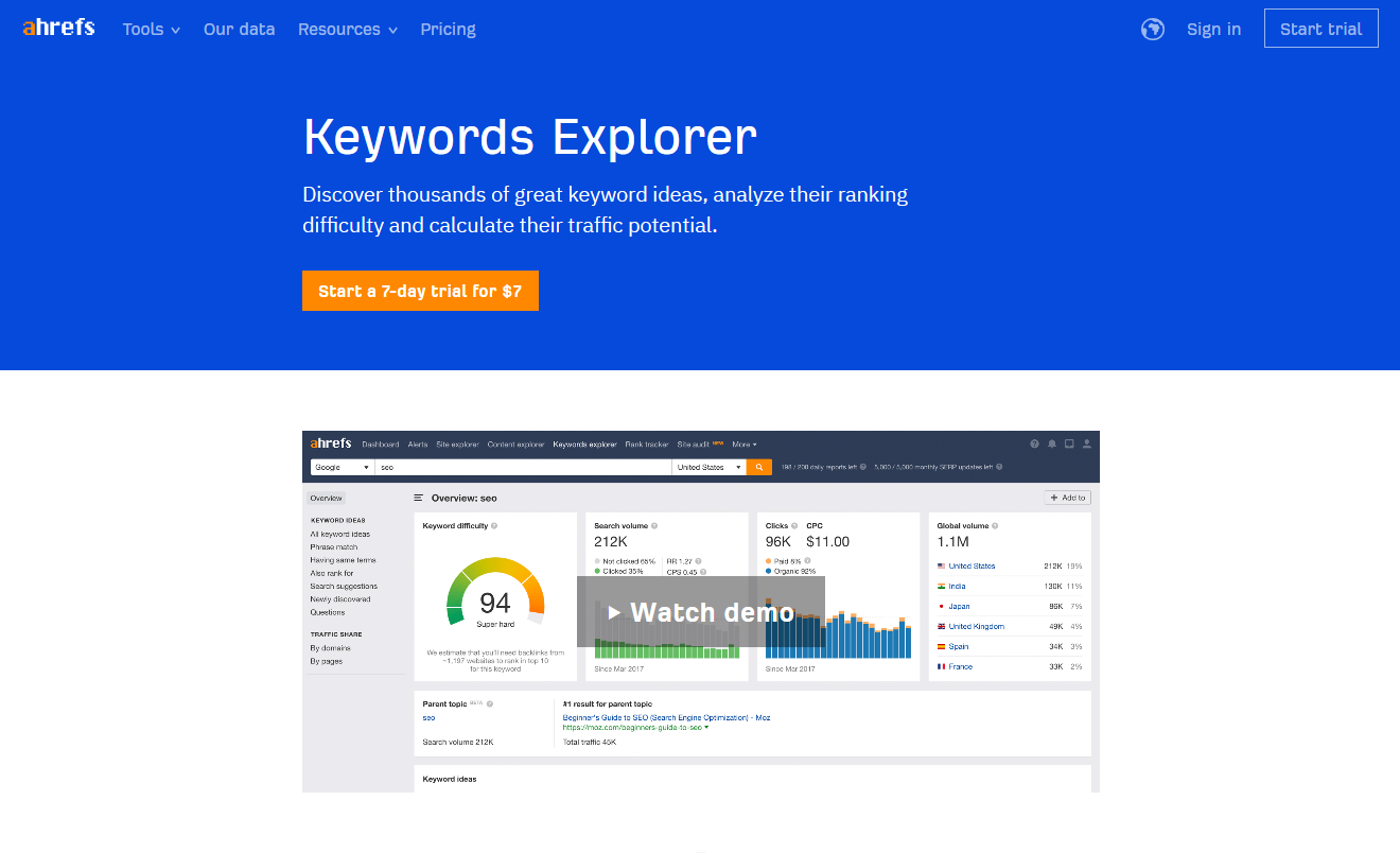 ahrefs keyword research tool