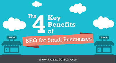 key benifits of SEO for small businesses