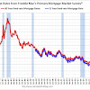 Mortgage Rate Trends Graph