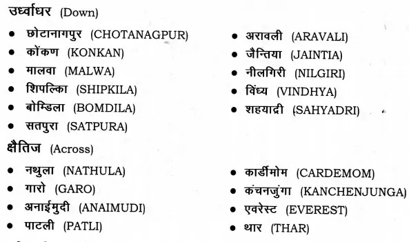 NCERT Solutions for Class 9 Social Science Geography Chapter 2 Physical Features of India भारत का भौतिक स्वरूप