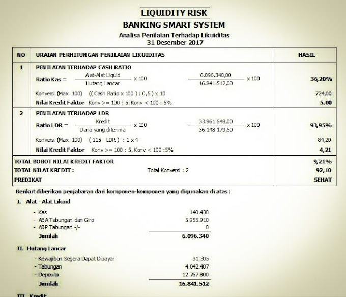 Perhitungan Cadangan Likuiditas