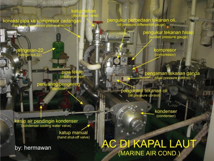 desain unit pendingin di kapal laut harus dibuat seringkas mungkin, sebab keterbatasan tempat.