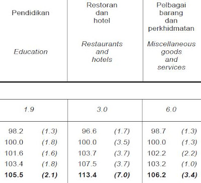 cpi formula bls