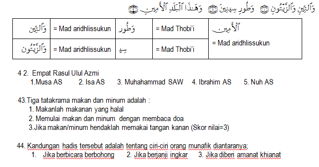 Soal Akm Agama Islam Kelas 11 - Contoh Soal Akm Sma Ma Beserta