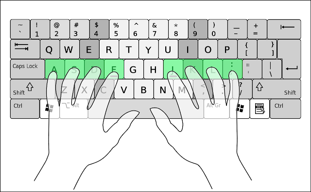 What is Typing ? [Typing क्या है ?]