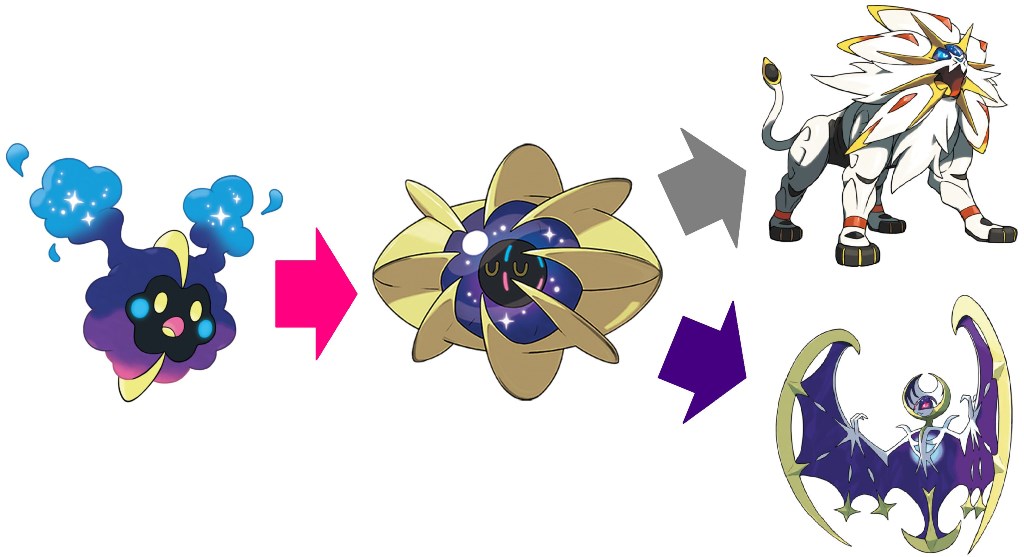 Pokémon GO: Como evoluir Cosmoem para Solgaleo ou Lunala e tudo