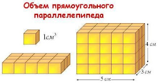 Объем прямоугольного параллелепипеда 5 класс. Из чего состоит объем. 1см3, один сантиметр в кубе, кубический сантиметр. Размеры параллелепипеда. Математика для блондинок.