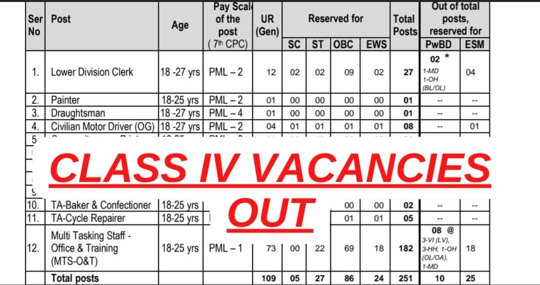 Jobs, ssc jobs, ssc,Govt Jobs,central govt jobs , ssc 1600 jobs, ssc jobs salary , ssc Data Entry Operator (DEO) jobs, ssc Lower Division Clerk (LDC)/ Junior Jobs