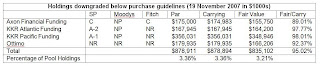 Florida Fund Holdings