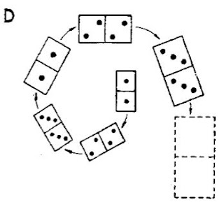 Τεστ Ευφυίας Domino D-48 IQ TEST 