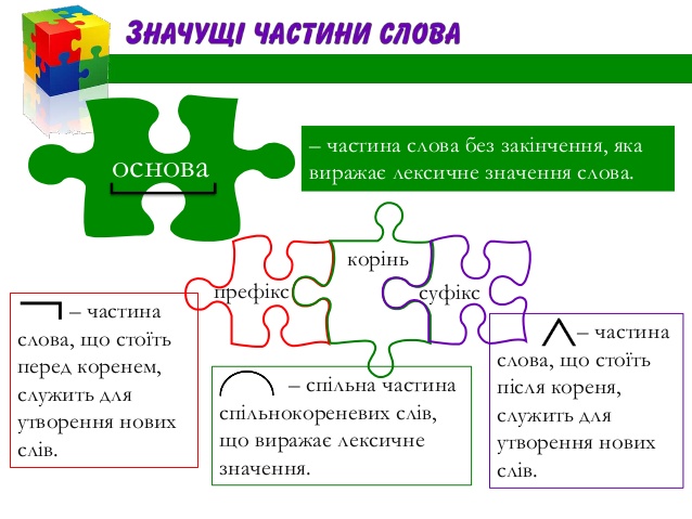 Для вчителів української мови та літератури: матеріали до уроку з  української мови 5 клас