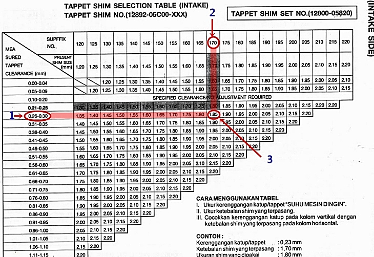 Tabel Shim Berikut Celah Kerenggangan Klep Satria FU 