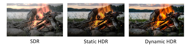 Dynamic HDR comparison